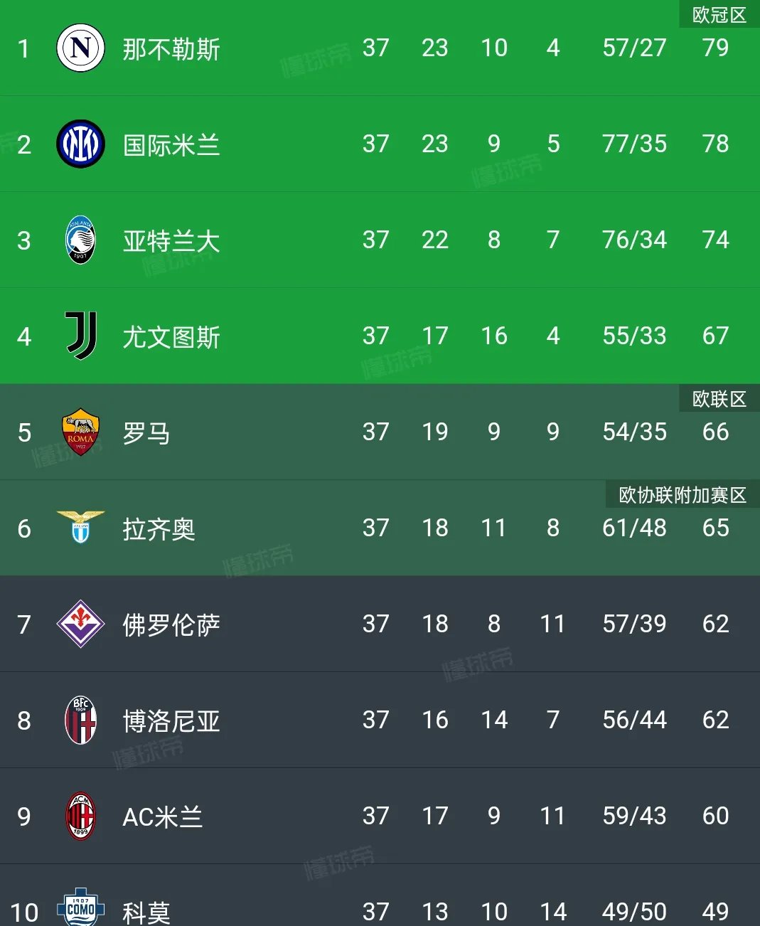 意甲赛程吃紧,费耶诺德窗口期遗憾出局,赛场秩序良好,球队文化再被提及(德普和希尔德的事情始末) 意甲赛程吃紧,费耶诺德窗口期遗憾出局,赛场秩序良好,球队文化再被提及(德普和希尔德的事情始末)